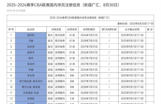 开云-包含CBA季后赛赛程吃紧，门兴格拉德巴赫窗口期外线爆发，管理层满意，资深球员宣示担当的词条-开云